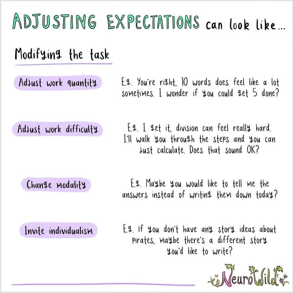 NeuroWild illustration of adjusting expectations by modifying the task